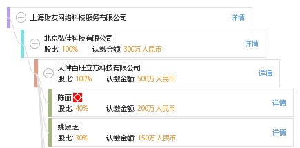 上海财友网络科技服务 深耕上海网络服务领域的专业之选
