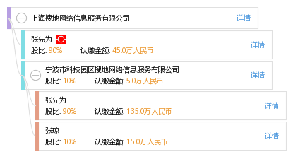上海搜地网络信息服务 赋能申城网络服务新生态