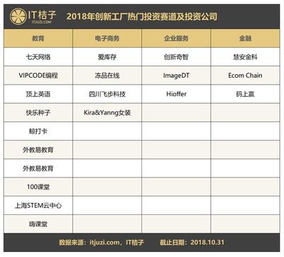 创新工场2025年战略调整 三成机会投向教育，下半年投资步伐放缓