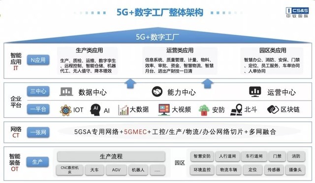 推动数字中国建设，赋能数智化转型发展 中软国际即将亮相上海城博会
